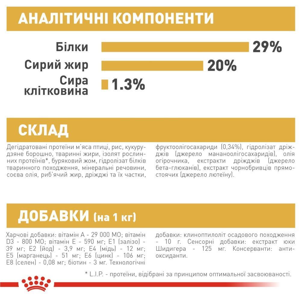 Сухой корм для щенков Royal Canin Puppy Yorkshire Terrier 1,2 кг