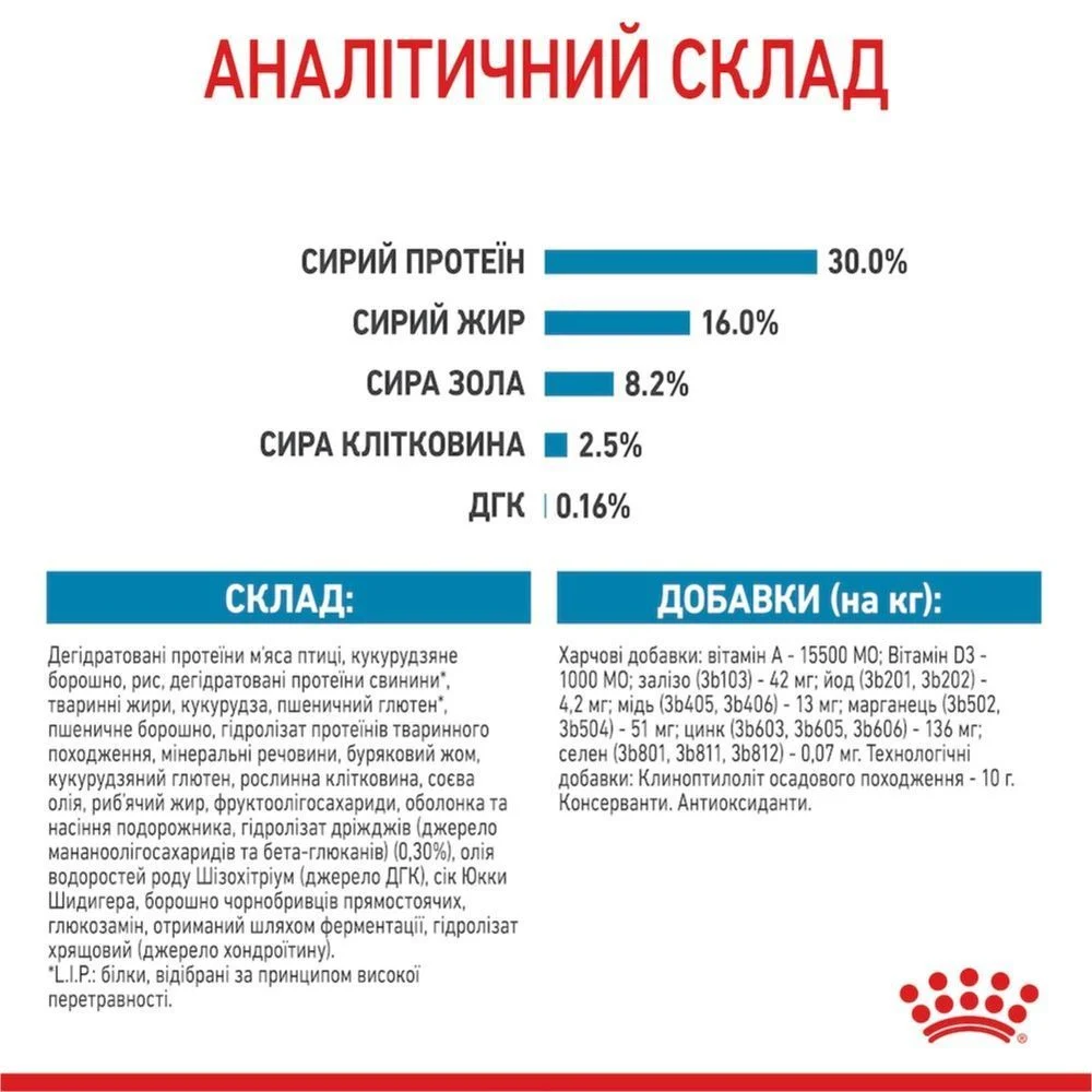 Сухой корм для щенков Royal Canin Maxi Puppy 1 кг Сухой корм для щенков Royal Canin Maxi Puppy 1 кг