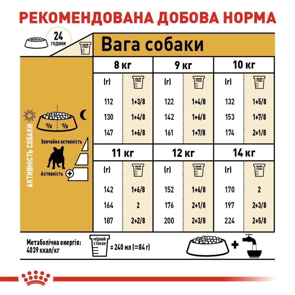 Сухой корм для собак Royal Canin French Bulldog Adult 1,5 кг Сухой корм для собак Royal Canin French Bulldog Adult 1,5 кг
