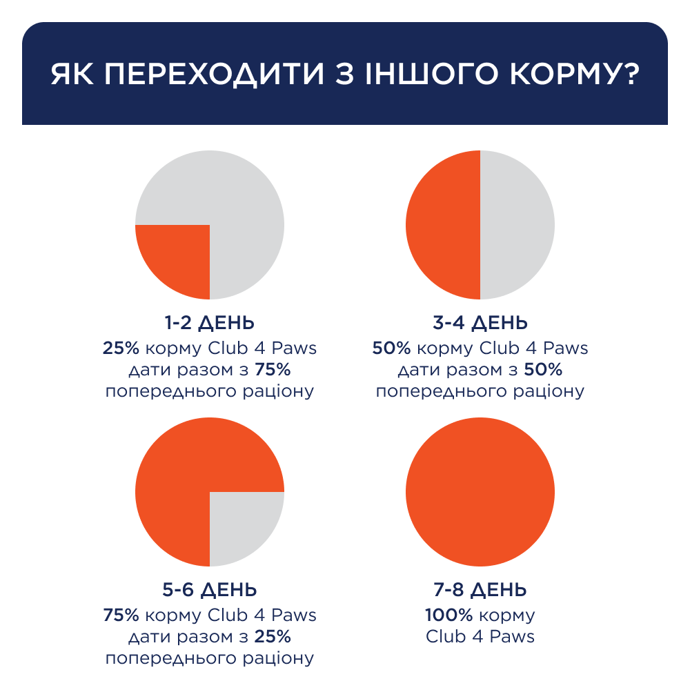 Набір вологого корму для собак Club 4 Paws Premium 4 шт х 85 г - ягня, кролик та лосось Набір вологого корму для собак Club 4 Paws Premium 4 шт х 85 г - ягня, кролик та лосось