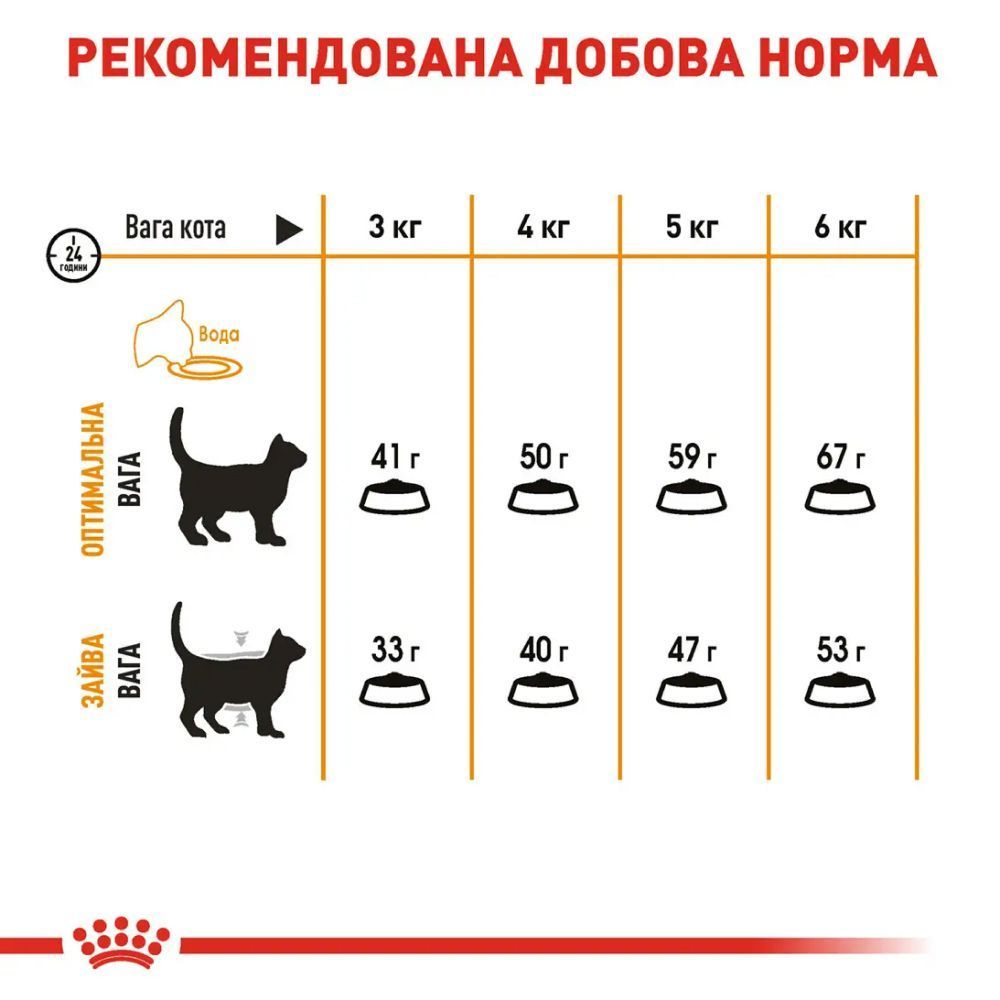 Сухой корм для кошек Royal Canin Hair & Skin 1,6 кг + 400 г