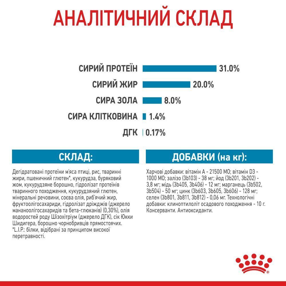 Сухий корм для цуценят Royal Canin Puppy Mini 1,6 кг Сухий корм для цуценят Royal Canin Puppy Mini 1,6 кг