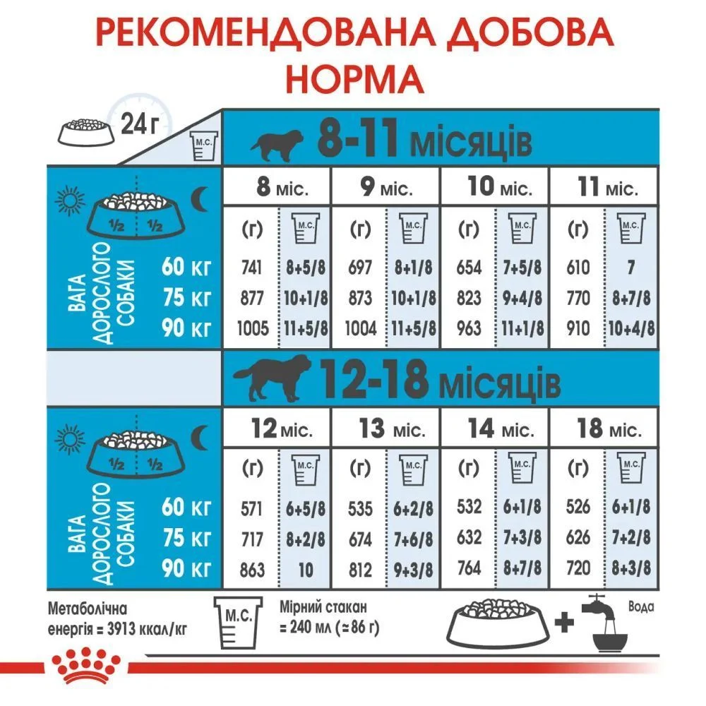Сухий корм для цуценят Royal Canin Junior Giant 15 кг Сухий корм для цуценят Royal Canin Junior Giant 15 кг