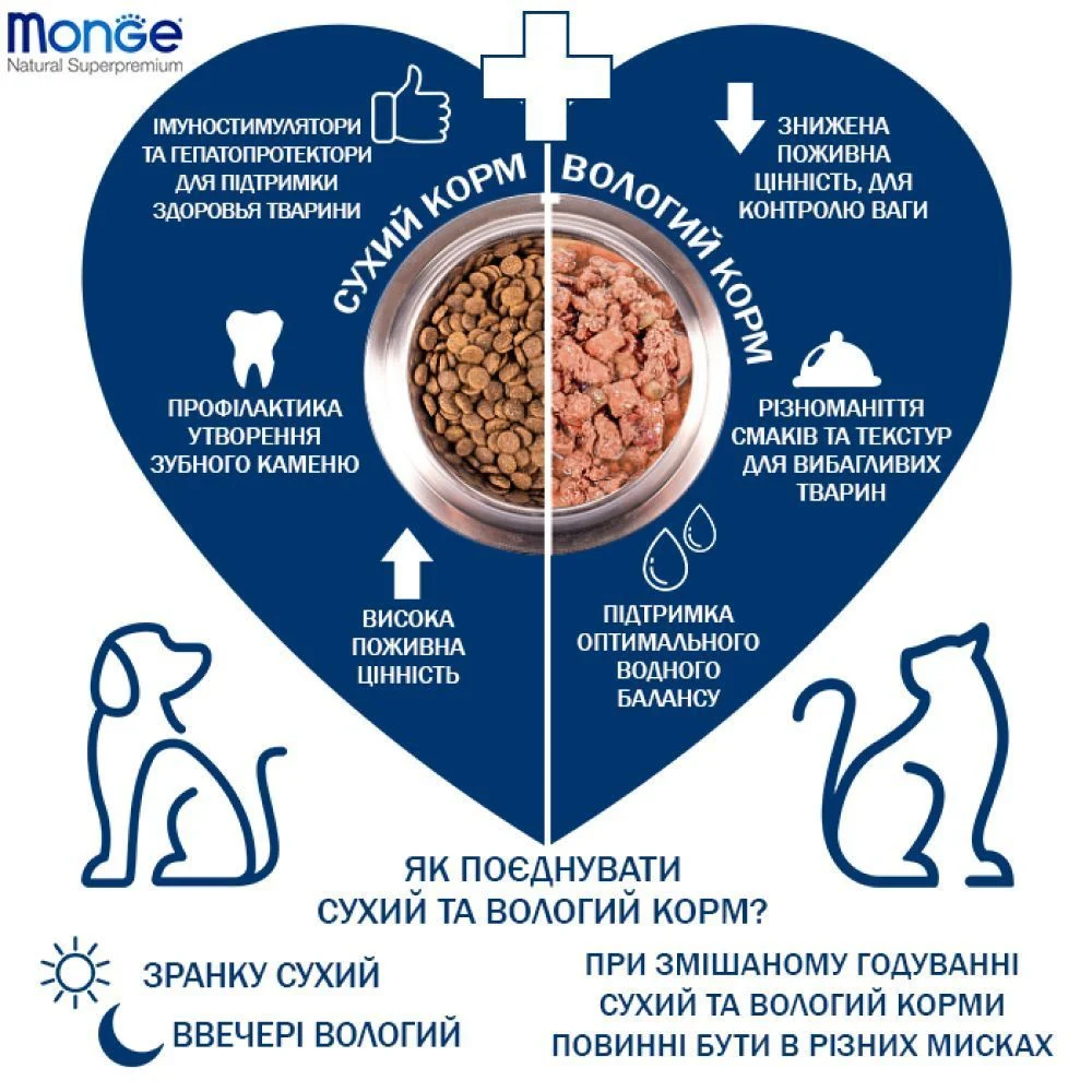 Сухий корм для собак Monge Mini Puppy & Junior 800 г - курка та рис Сухий корм для собак Monge Mini Puppy & Junior 800 г - курка та рис