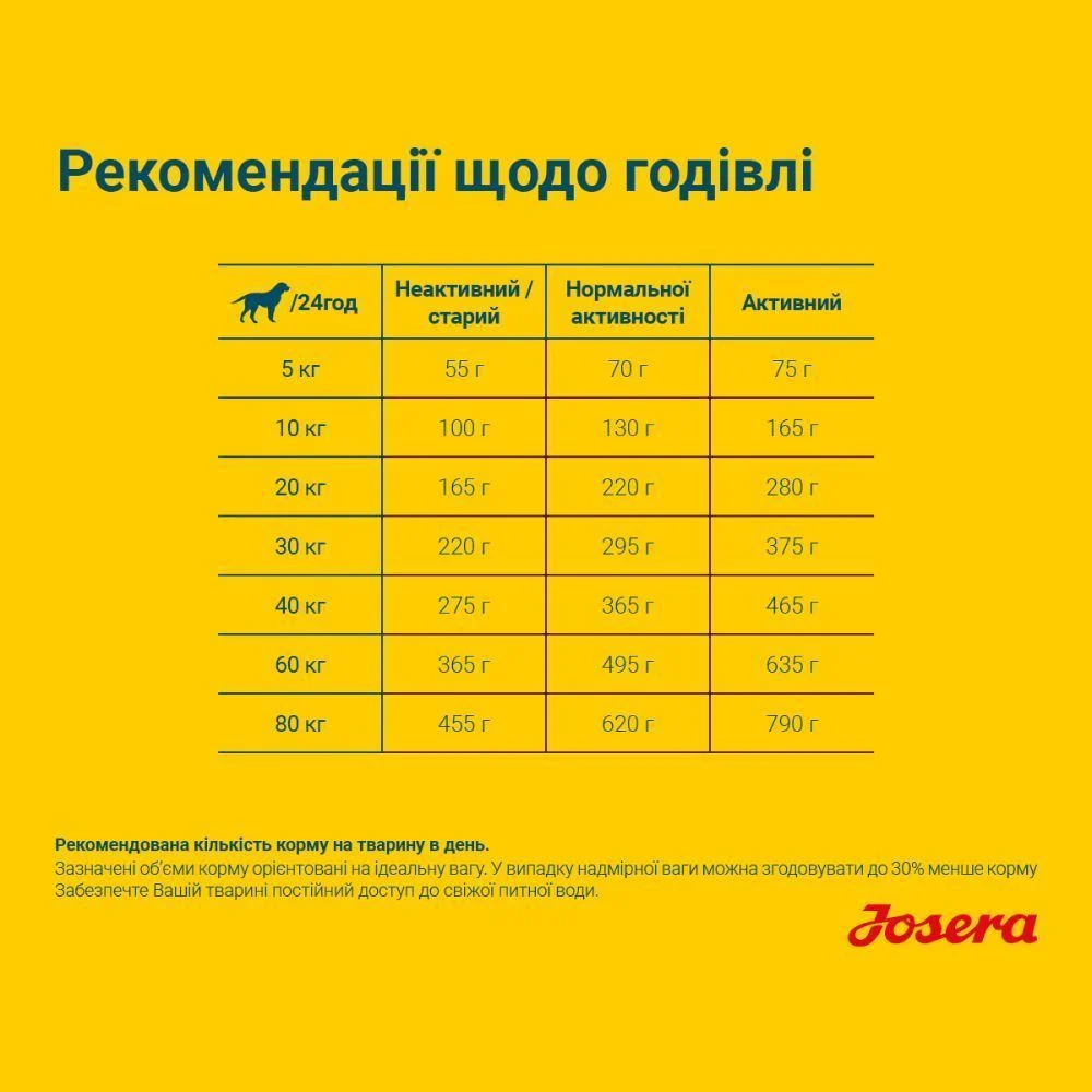 Сухой корм для собак Josera Light & Vital 12,5 кг - домашняя птица
