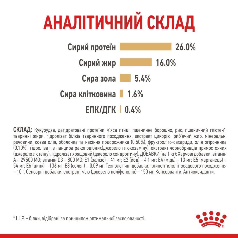 Сухий корм для собак Royal Canin Pomeranian Adult 500 г