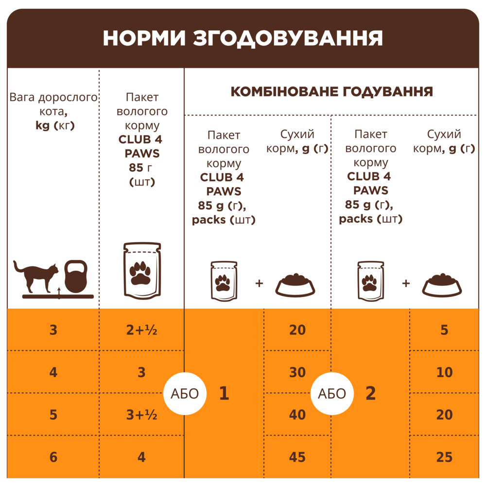 Набор влажного корма для кошек Club 4 Paws Premium Sterilised 4 шт х 85 г - индейка, кролик и курица
