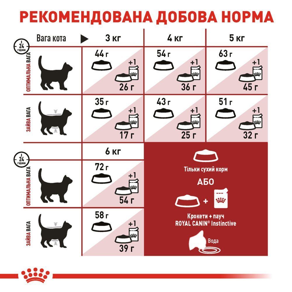 Сухой корм для кошек Royal Canin Fit 32 400 г