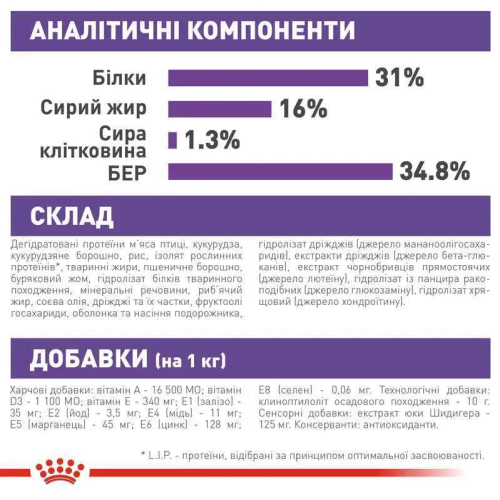 Сухий корм для цуценят Royal Canin Junior Giant 15 кг Сухий корм для цуценят Royal Canin Junior Giant 15 кг