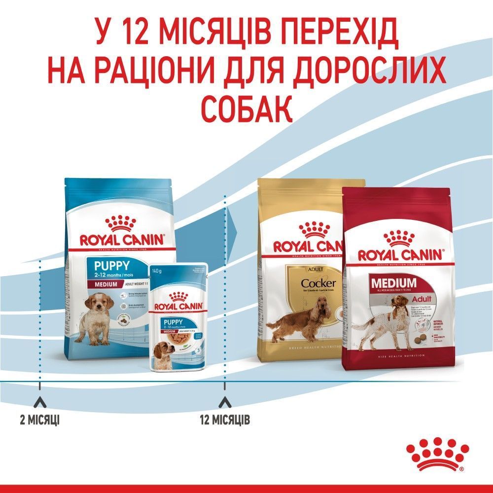 Сухой корм для щенков Royal Canin Medium Puppy 3,2 кг + 800 г