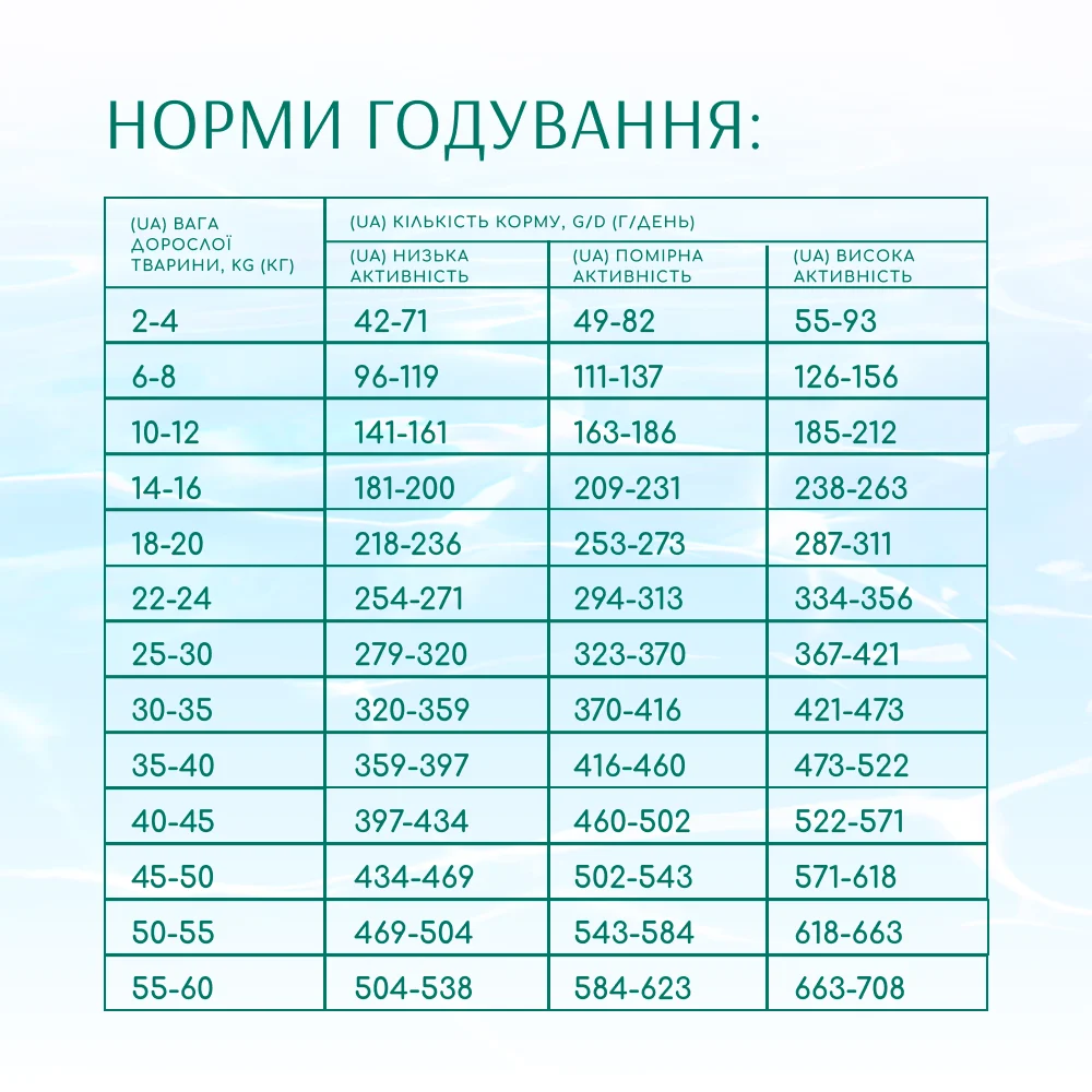 Сухий корм для собак Optimeal Beauty Podium Shiny Coat & Dental Care 1,5 кг - морепродукти Сухий корм для собак Optimeal Beauty Podium Shiny Coat & Dental Care 1,5 кг - морепродукти