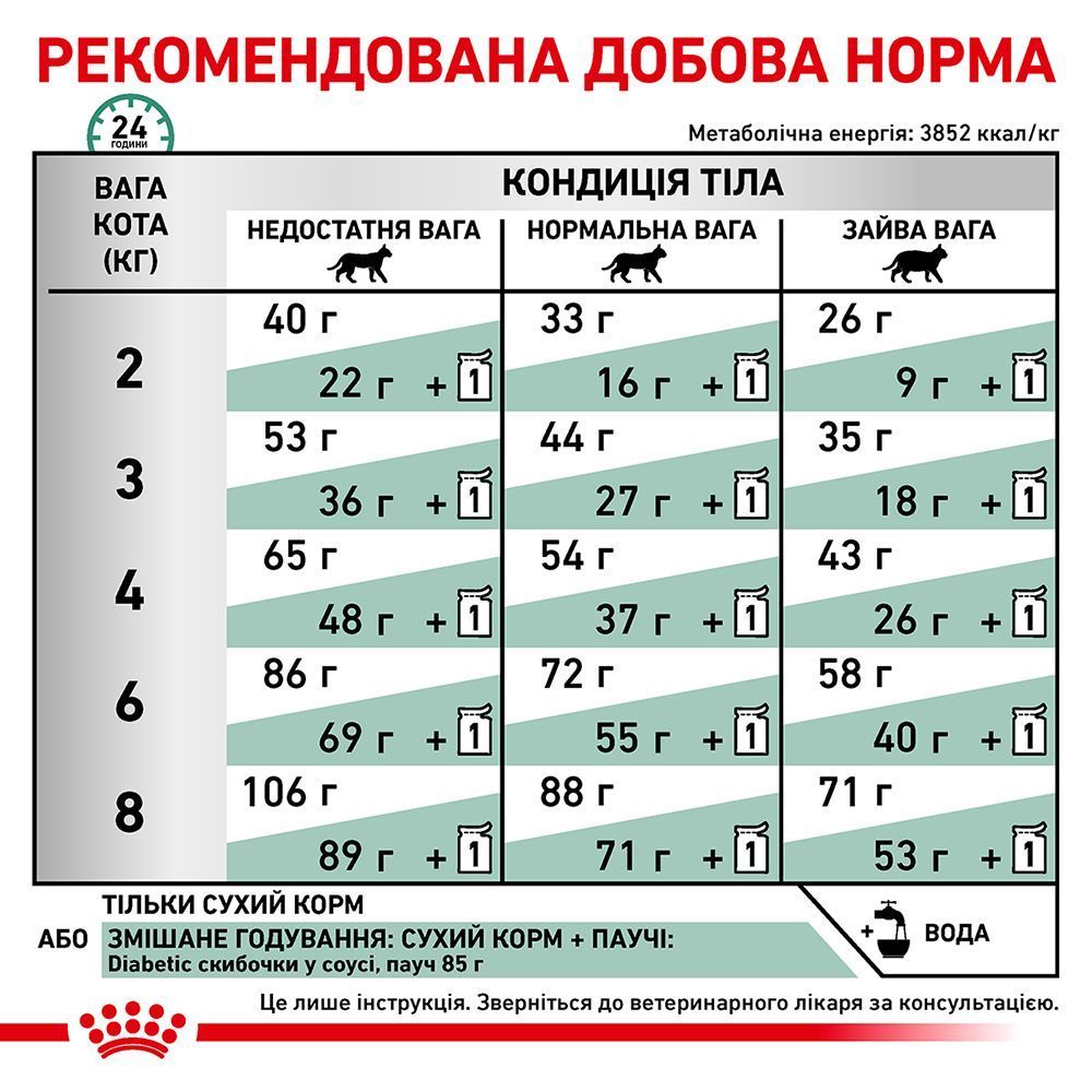 Сухий корм для котів Royal Canin Diabetic 400 г Сухий корм для котів Royal Canin Diabetic 400 г