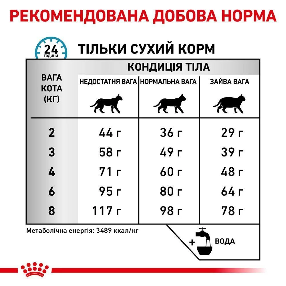 Сухий корм для котів Royal Canin Sensitivity Control 400 г