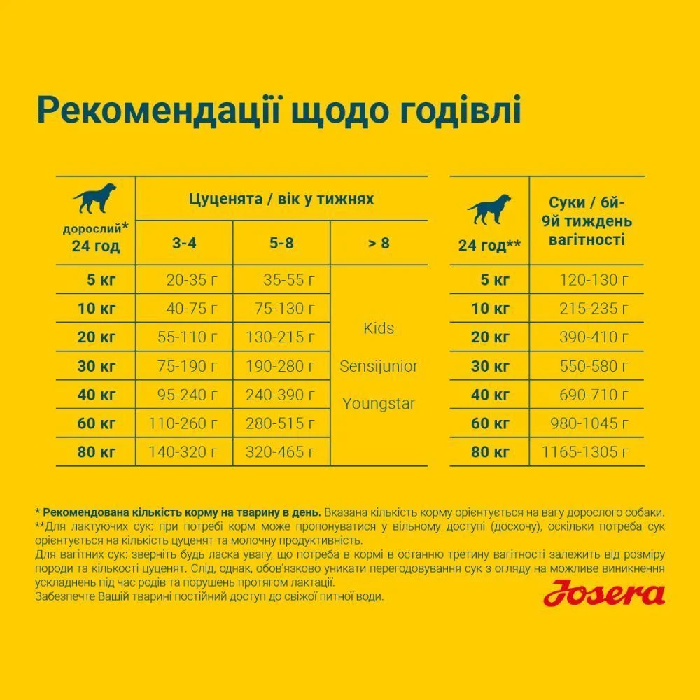 Сухой корм для щенков Josera Family Plus 12,5 кг - домашняя птица Сухой корм для щенков Josera Family Plus 12,5 кг - домашняя птица