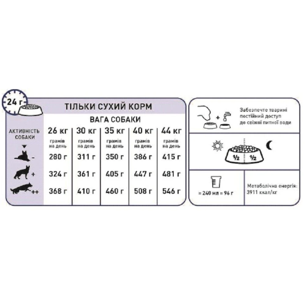 Сухой корм для собак Royal Canin Maxi Adult 3 кг - домашняя птица
