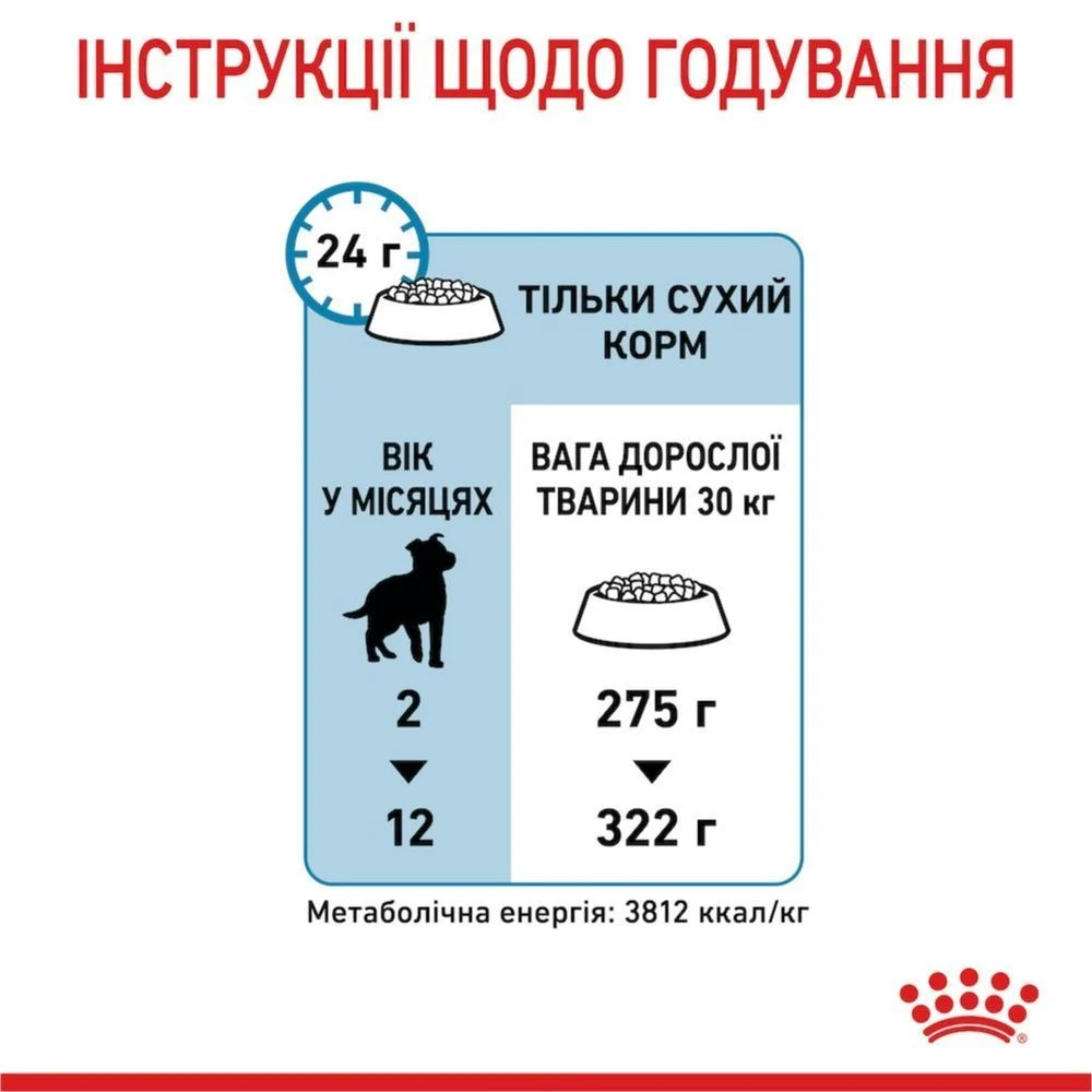 Сухой корм для щенков Royal Canin Maxi Puppy 1 кг Сухой корм для щенков Royal Canin Maxi Puppy 1 кг