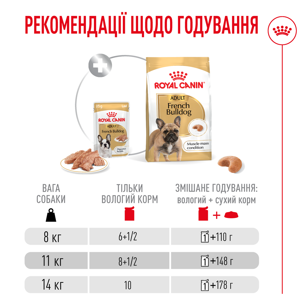Вологий корм для собак Royal Canin French Bulldog Adult 85 г
