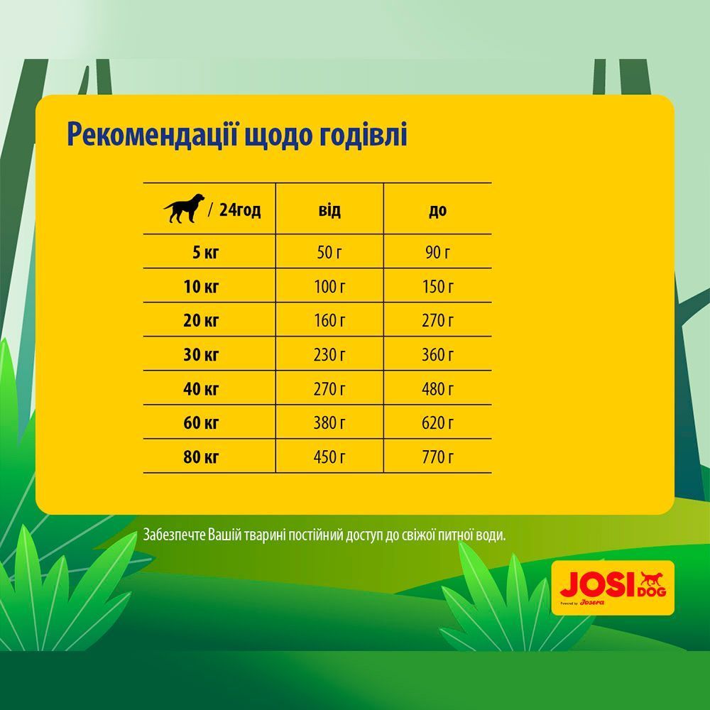 Сухой корм для собак Josera JosiDog Active Adult 2,7 кг - домашняя птица Сухой корм для собак Josera JosiDog Active Adult 2,7 кг - домашняя птица