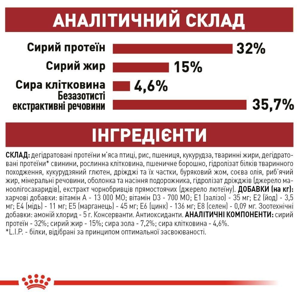 Сухий корм для котів Royal Canin Fit 32 3,2 кг + 800 г