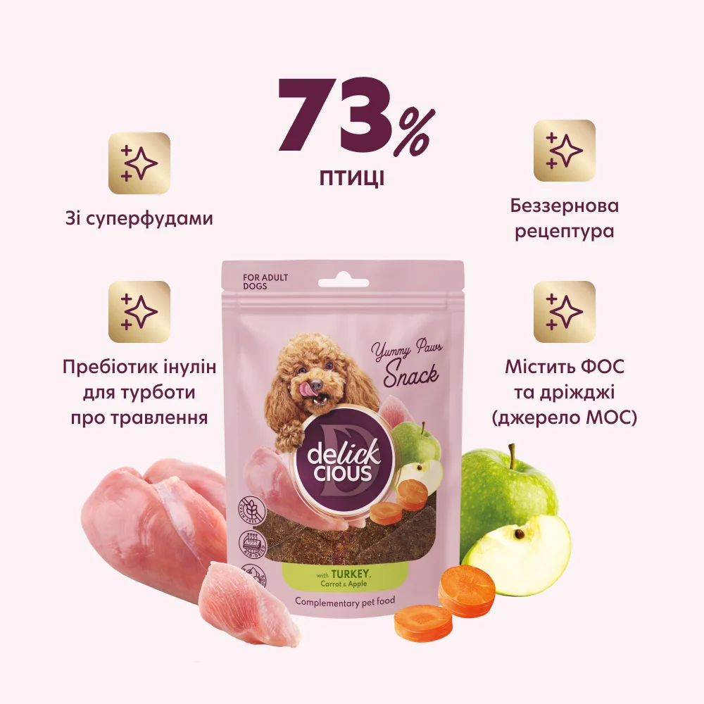Ласощі для собак Delickcious Yummy Paws Snack Adult 80 г - індичка, морква та яблуко