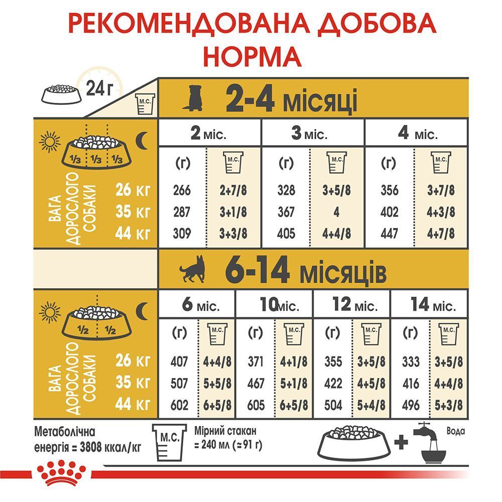 Cухий корм для цуценят Royal Canin German Shepherd Puppy 12 кг