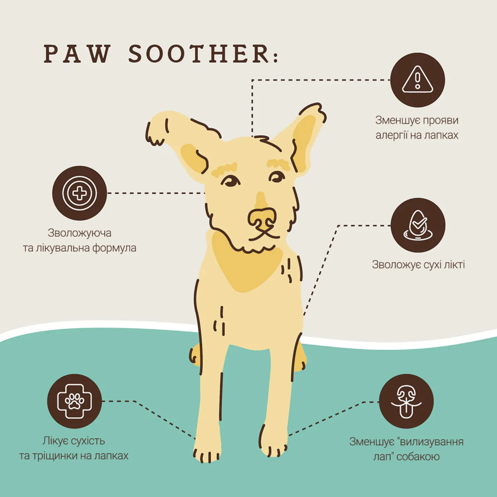 Бальзам для собак Natural Dog Company Paw Soother 4,25 мл Бальзам для собак Natural Dog Company Paw Soother 4,25 мл