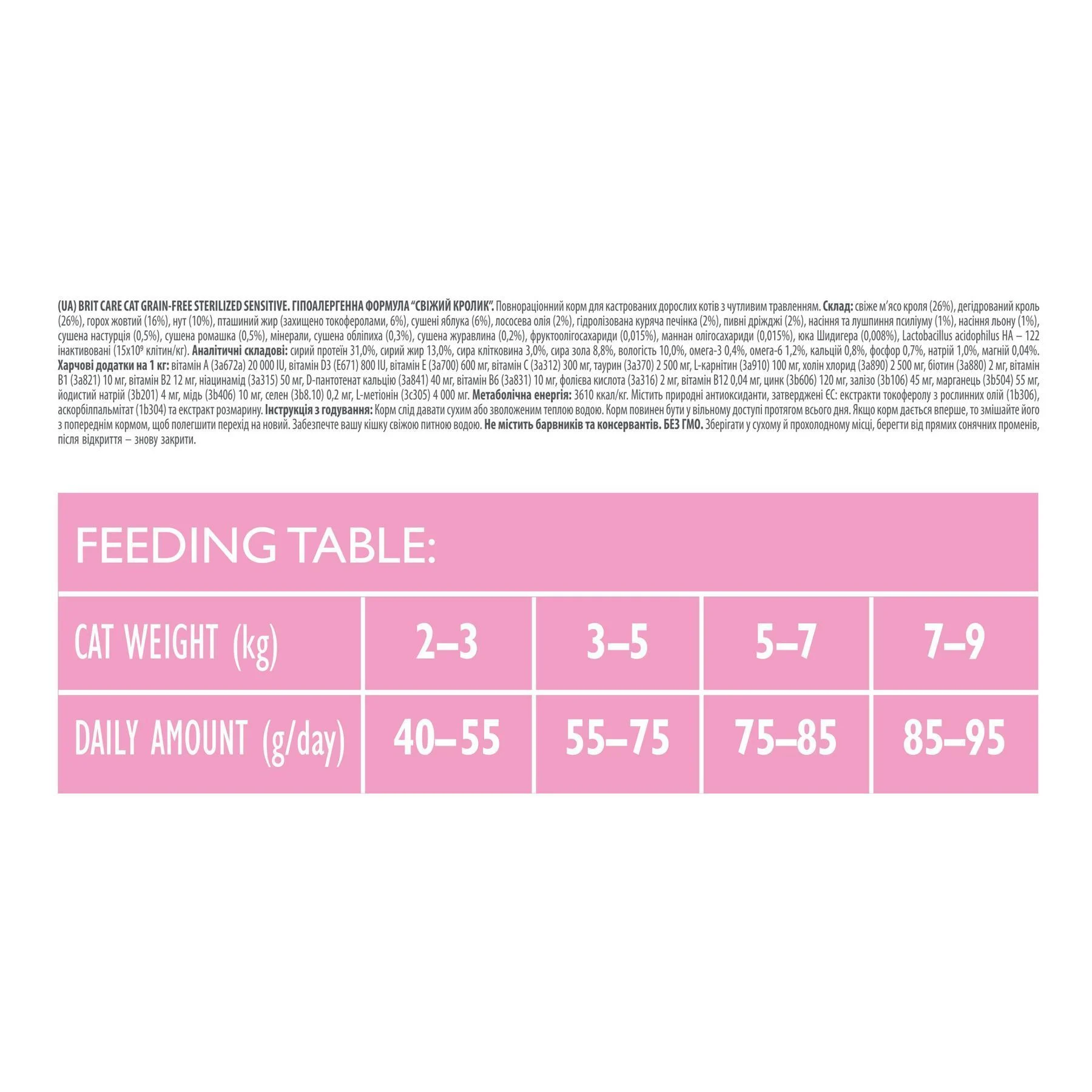 Сухий корм для котів Brit Care Cat Grain Free Sterilized Sensitive 400 г - кролик