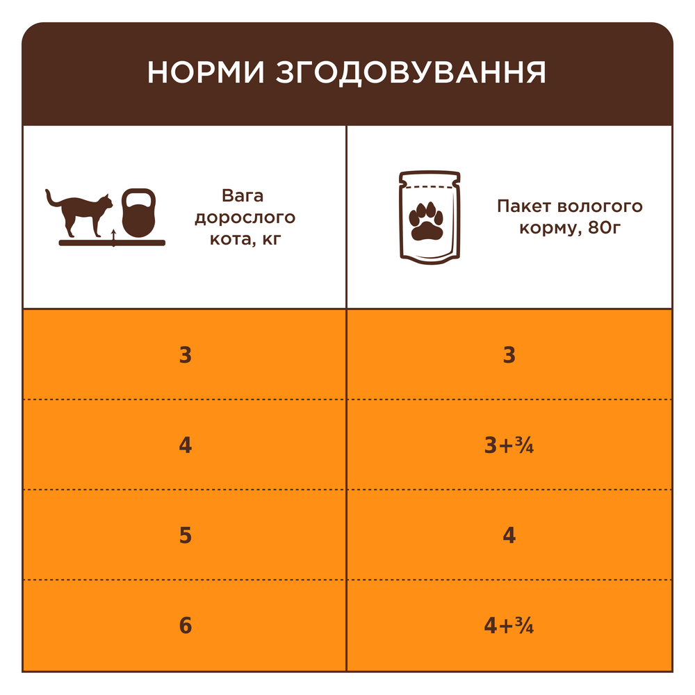 Вологий корм для котів Club 4 Paws Premium Hairball Control 80 г - курка Вологий корм для котів Club 4 Paws Premium Hairball Control 80 г - курка
