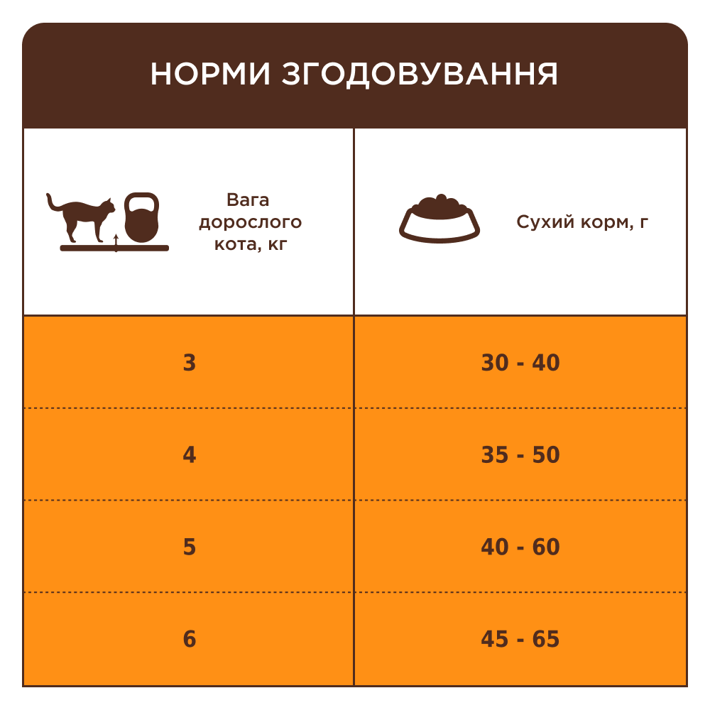 Сухий корм для котів Club 4 Paws Premium Indoor 4 in 1 900 г - курка Сухий корм для котів Club 4 Paws Premium Indoor 4 in 1 900 г - курка