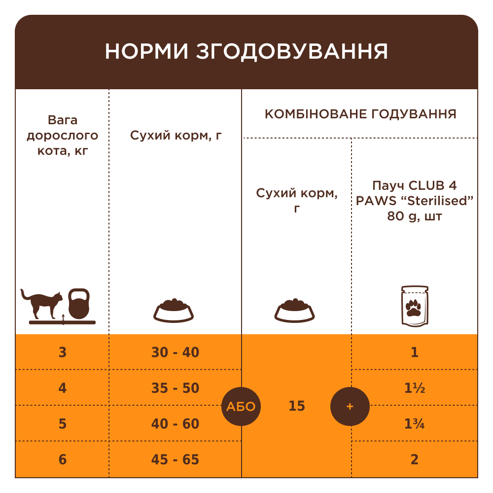 Club 4 Paws Premium Sterilised сухой корм для кошек - курица