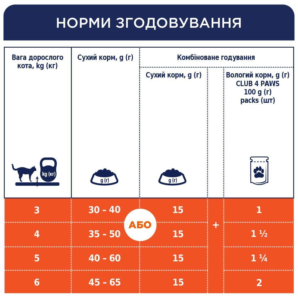 Вологий корм для котів Club 4 Paws Premium Sterilised 80 г - курка Вологий корм для котів Club 4 Paws Premium Sterilised 80 г - курка