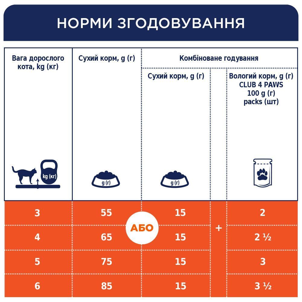 Сухий корм для котів Club 4 Paws Premium 300 г - лосось Сухий корм для котів Club 4 Paws Premium 300 г - лосось
