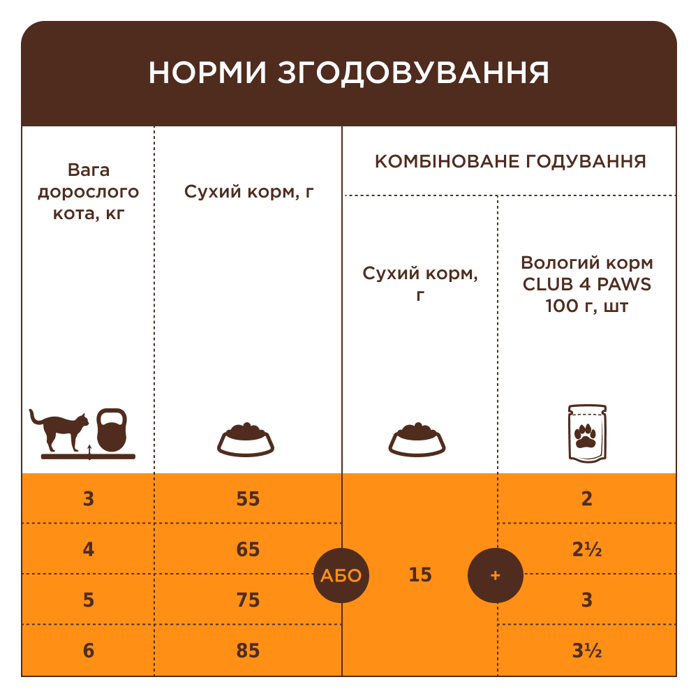 Сухий корм для котів Club 4 Paws Premium 300 г - телятина Сухий корм для котів Club 4 Paws Premium 300 г - телятина