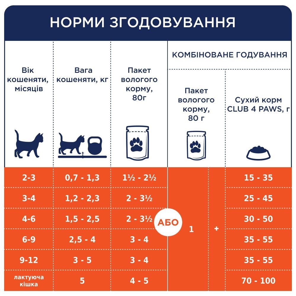 Club 4 Paws Premium влажный корм для котят - курица