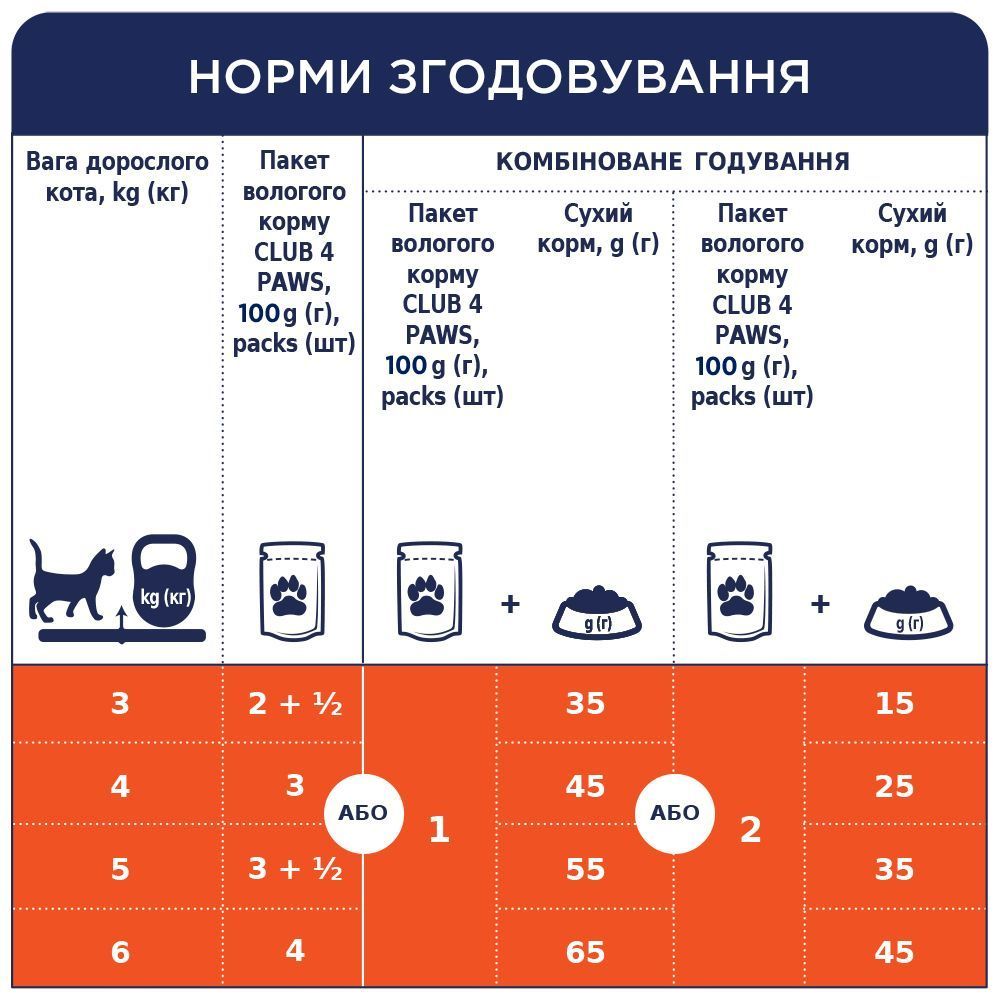 Влажный корм для кошек Club 4 Paws Premium 100 г - макрель