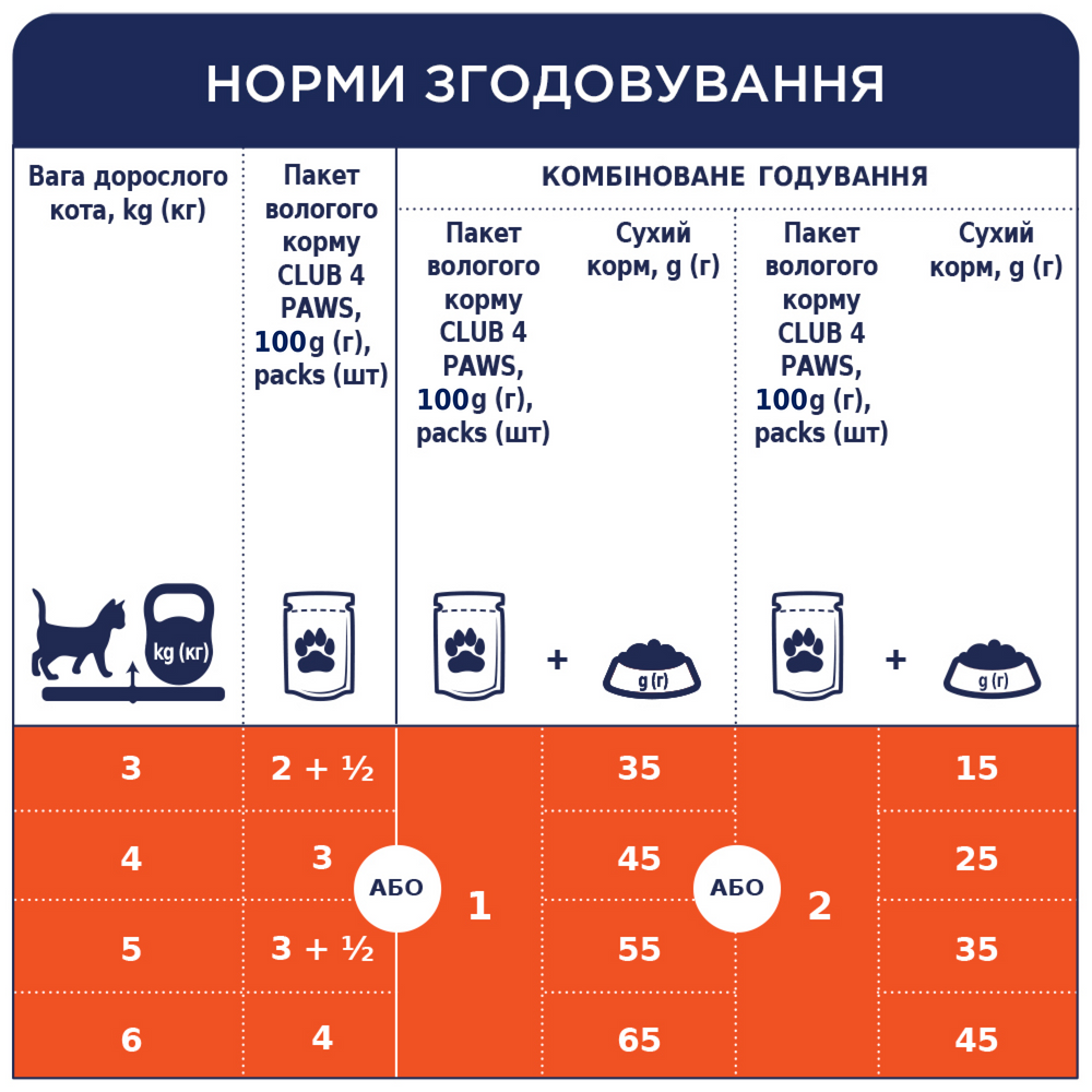 Club 4 Paws Premium влажный корм для кошек 100 г - ягненок