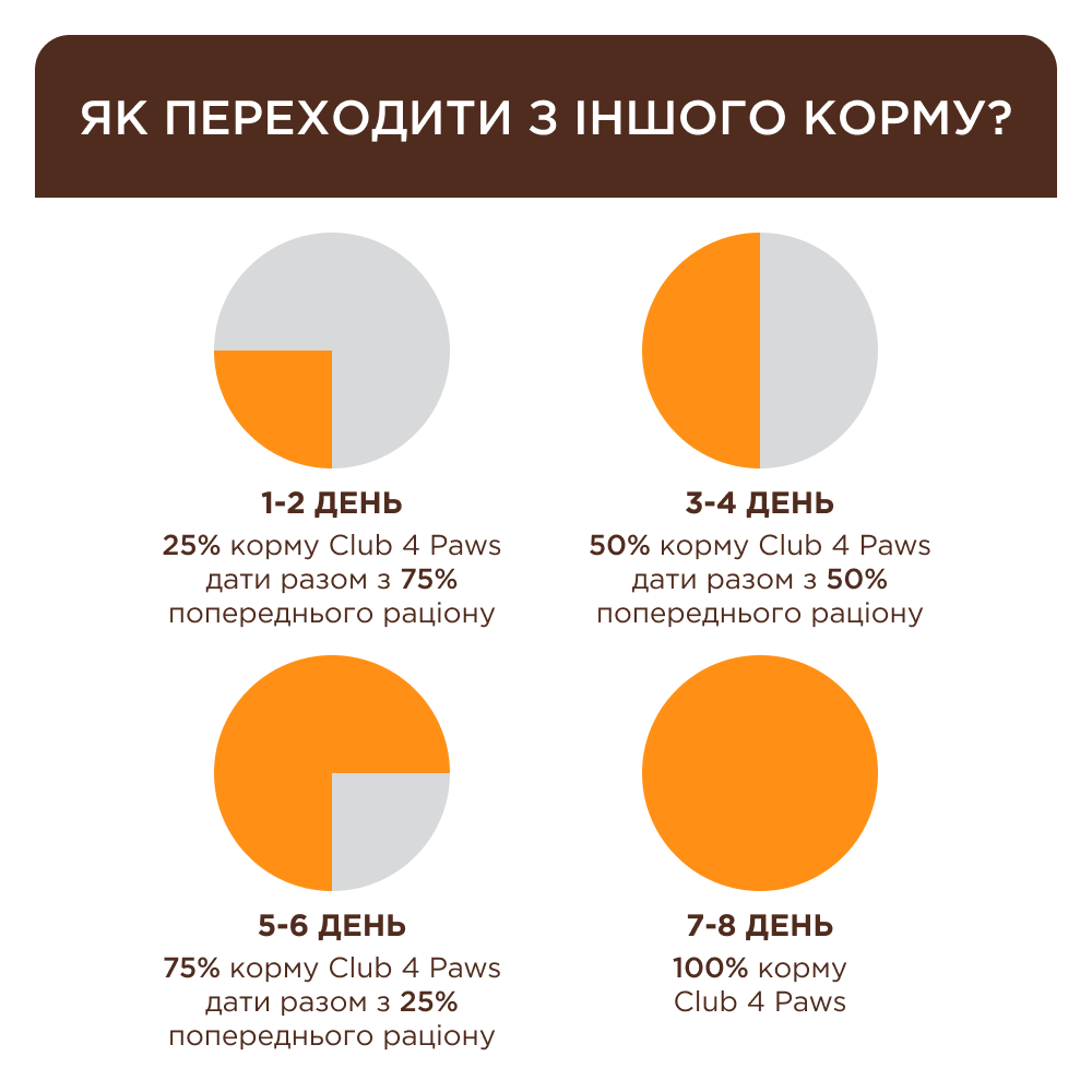 Вологий корм для котів Club 4 Paws Premium 85 г - кролик