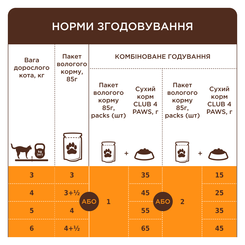 Влажный корм для кошек Club 4 Paws Premium 85 г - телятина