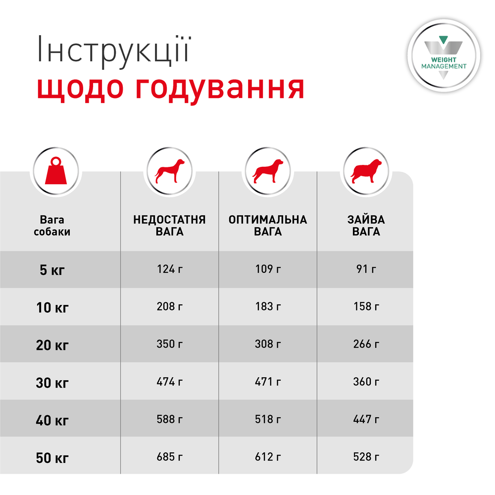 Сухий корм для собак Royal Canin Glycobalance 1,5 кг