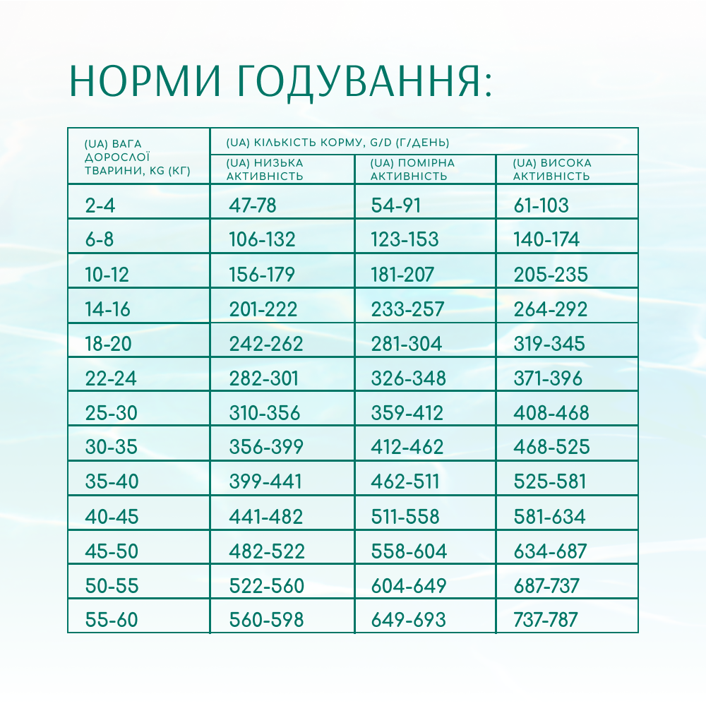 Сухий корм для собак Optimeal Beauty Fitness Healthy Weight & Joints 1,5 кг - морепродукти Сухий корм для собак Optimeal Beauty Fitness Healthy Weight & Joints 1,5 кг - морепродукти