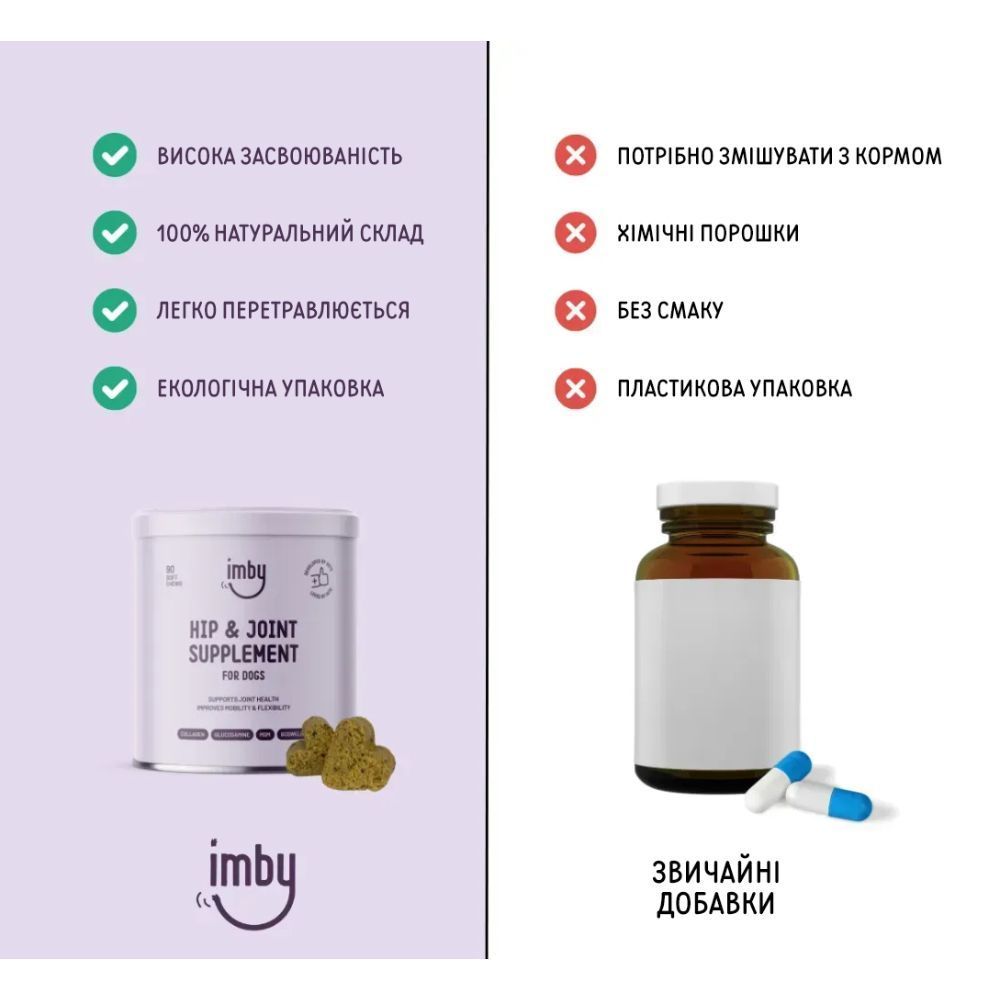 Imby Hip&Joint Supplement добавка для зміцнення суглобів собак 270 г Imby Hip&Joint Supplement добавка для зміцнення суглобів собак 270 г