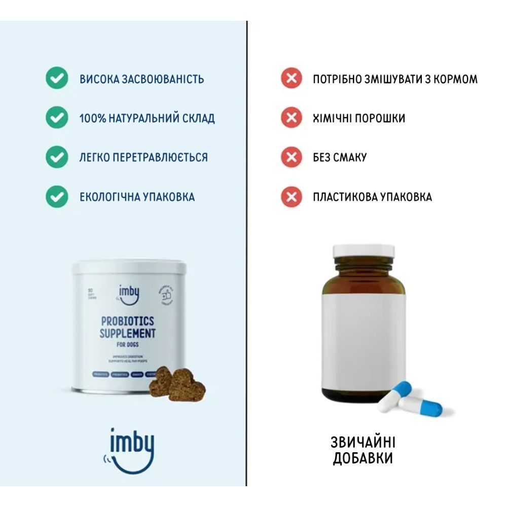 Imby Probiotics Supplement добавка з пробіотиком для травлення 270 г Imby Probiotics Supplement добавка з пробіотиком для травлення 270 г