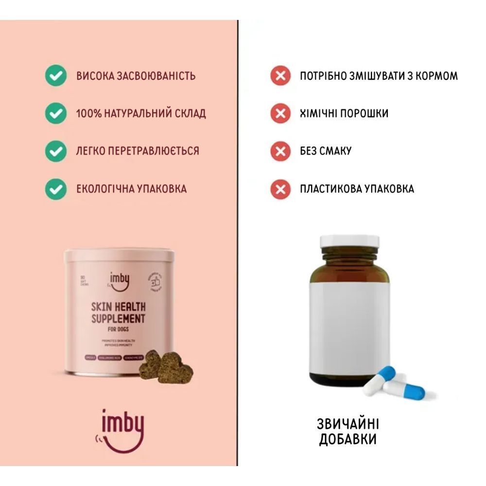 Imby Skin Health Supplement добавка для здоров'я шерсті та шкіри собак 270 г Imby Skin Health Supplement добавка для здоров'я шерсті та шкіри собак 270 г