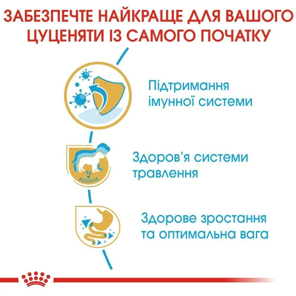 Сухой корм для щенков Royal Canin Labrador Retriever Puppy 3 кг