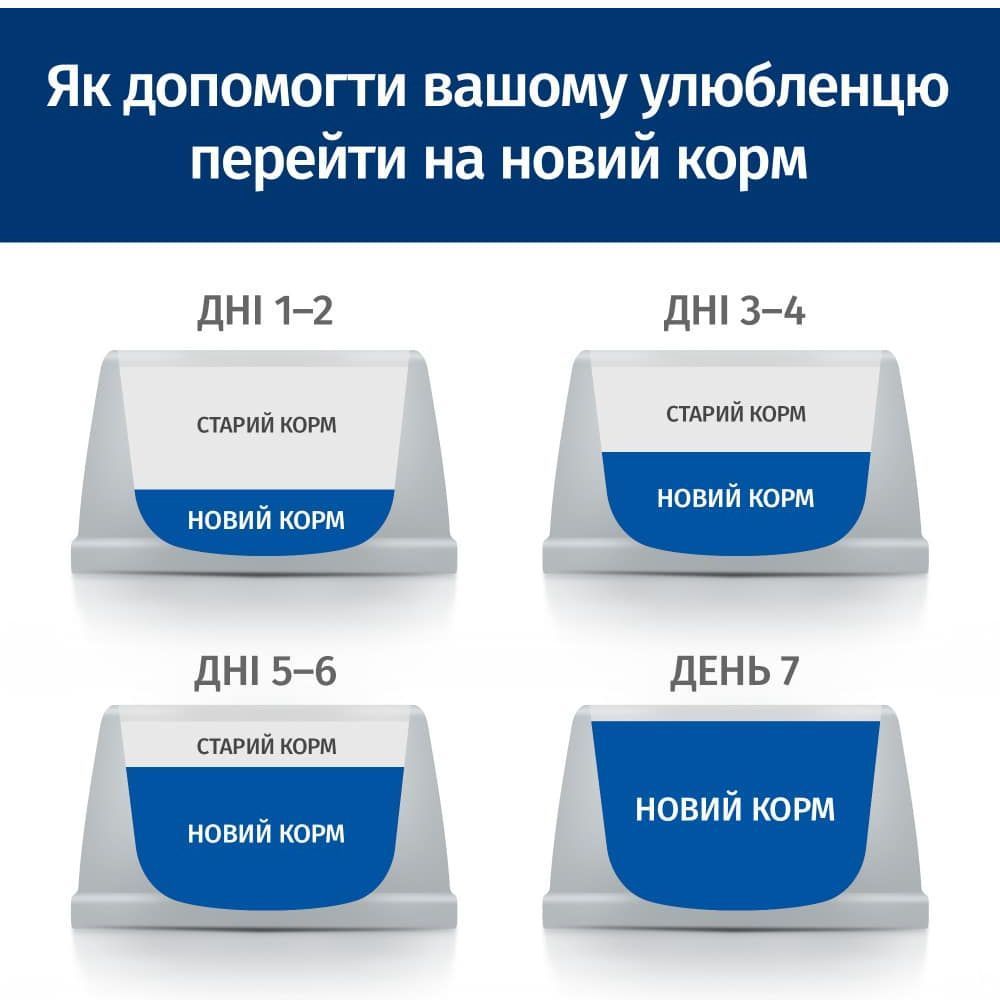 Сухий корм для котів Hill's Science Plan Sterilised Adult 1-6 1,5 кг - лосось Сухий корм для котів Hill's Science Plan Sterilised Adult 1-6 1,5 кг - лосось