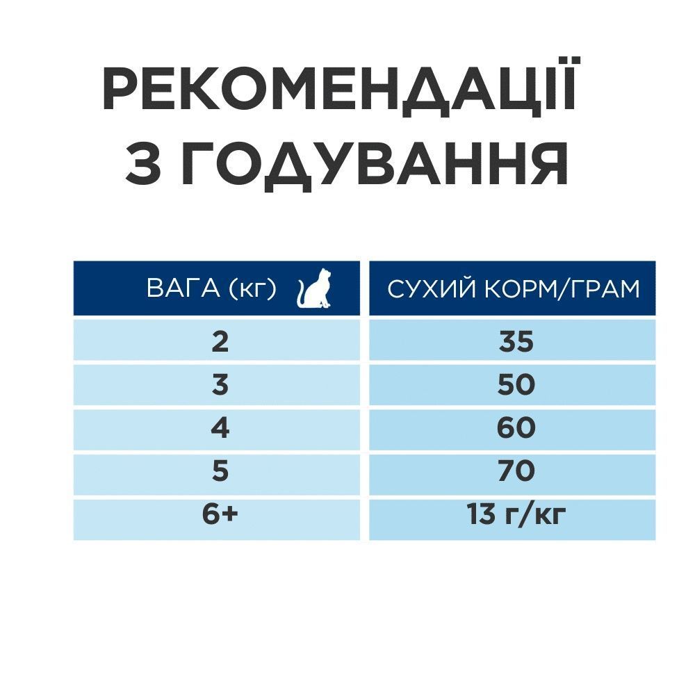 Сухий корм для котів Hill's Science Plan Sterilised Adult 1-6 1,5 кг - лосось Сухий корм для котів Hill's Science Plan Sterilised Adult 1-6 1,5 кг - лосось