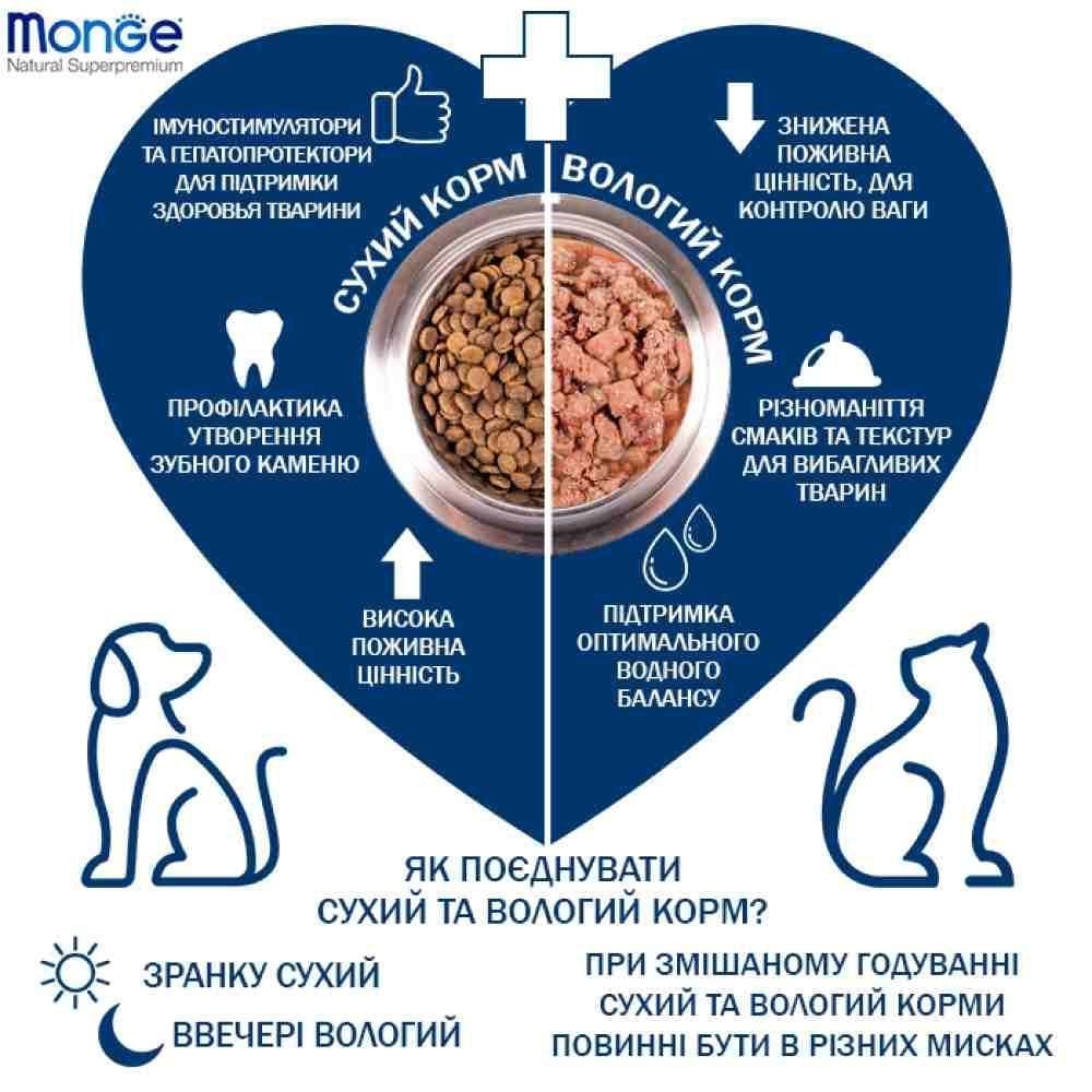 Сухий корм для котів Monge Urinary 400 г - курка Сухий корм для котів Monge Urinary 400 г - курка