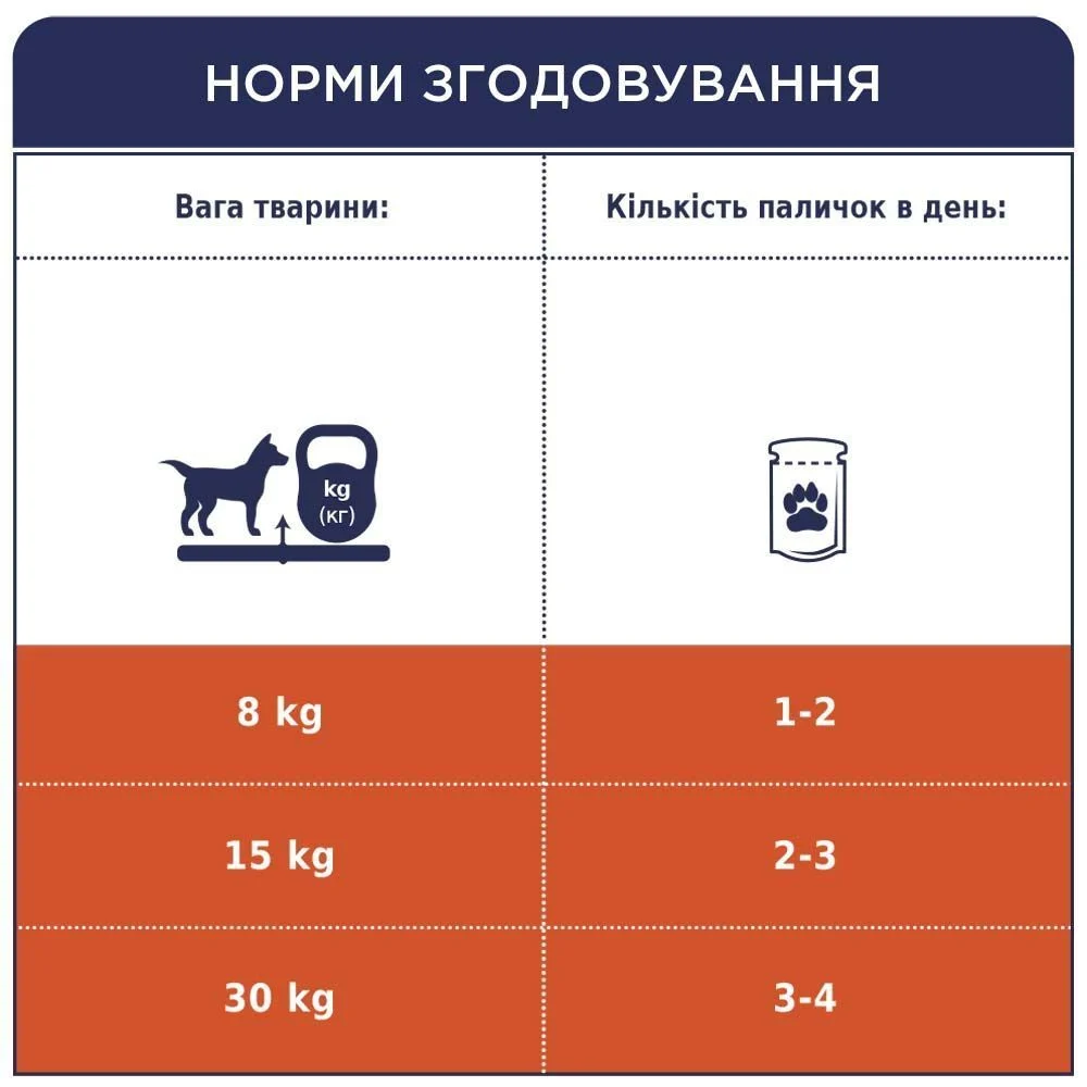 Ласощі для собак Club 4 Paws 12 г - яловичина