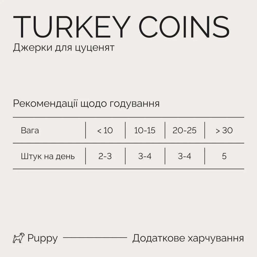 Ласощі для цуценят Savory Puppy Turkey Coins 100 г - індичка