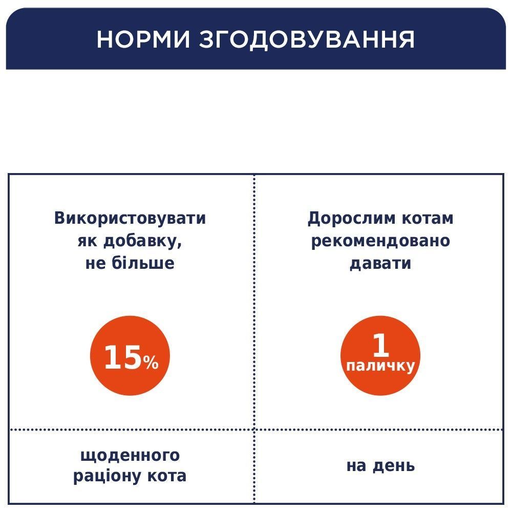 Ласощі для котів Club 4 Paws 5 г - курка та форель Ласощі для котів Club 4 Paws 5 г - курка та форель